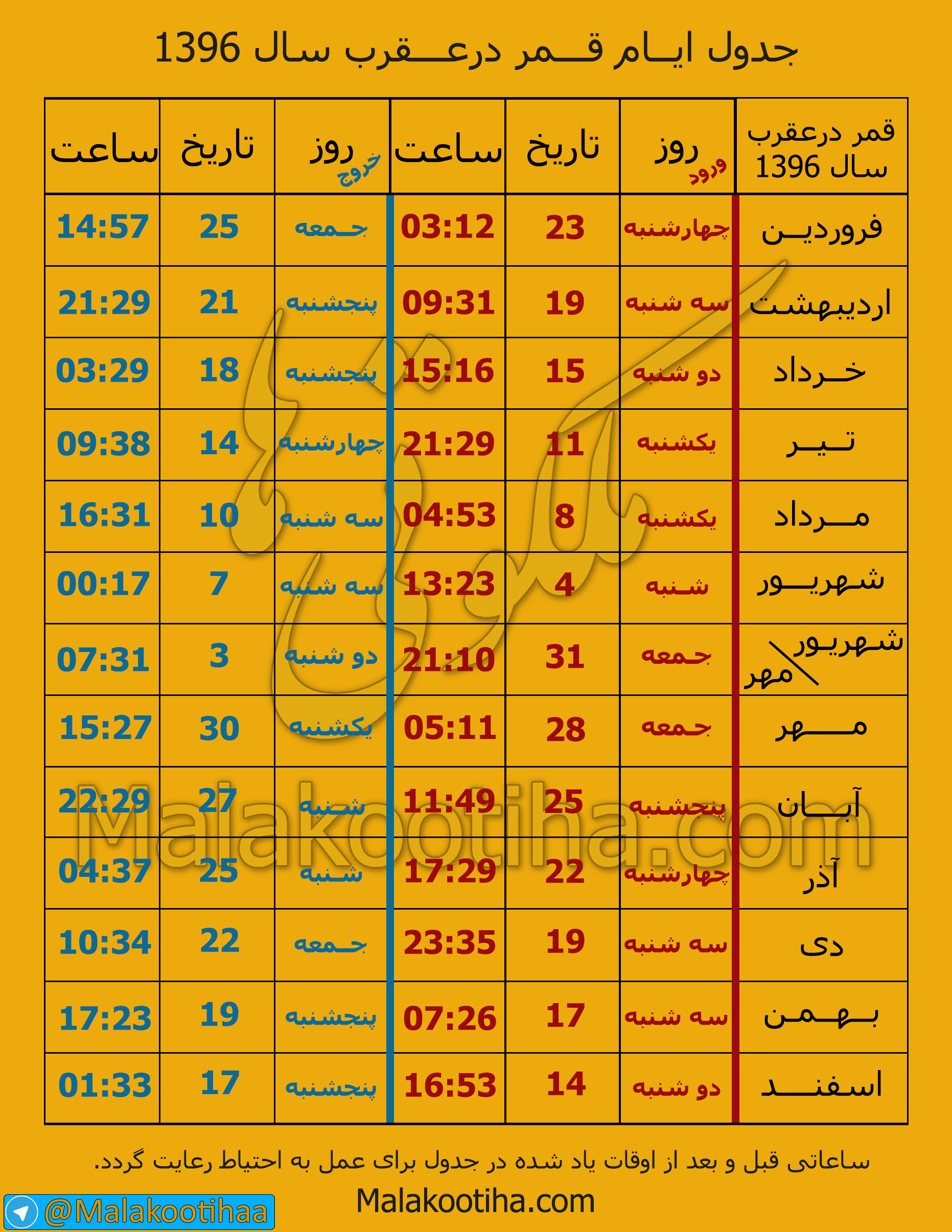 جدول و محاسبه ایام قمر در عقرب سال 96 