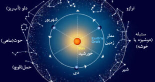 جدول روزهای قمر در عقرب سال 1400,تقویم قمر در عقرب سال 1400