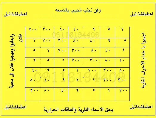 دعای محبت قوی با شمع,دعای جلب مهر و محبت شخص با شمع