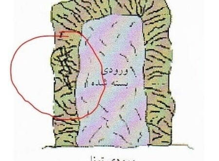 طلسم رعد و برق در دفینه و گنج,باطل کردن طلسم رعد و برق دفینه