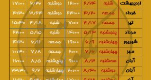 تقویم روزهای قمر در عقرب سال 1401,جدول ایام قمر در عقرب سال 1401