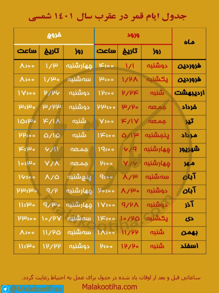 تقویم روزهای قمر در عقرب سال 1401,جدول ایام قمر در عقرب سال 1401