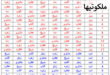 جدول ساعات روز - جدول ساعات دعانویسی و انجام کارها