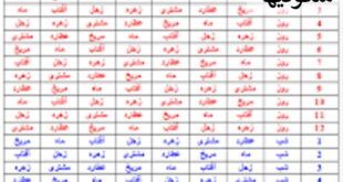 جدول ساعات روز - جدول ساعات دعانویسی و انجام کارها