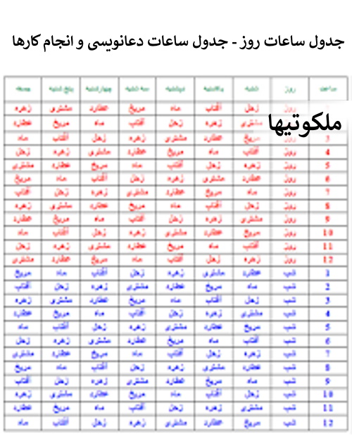 جدول ساعات روز - جدول ساعات دعانویسی و انجام کارها