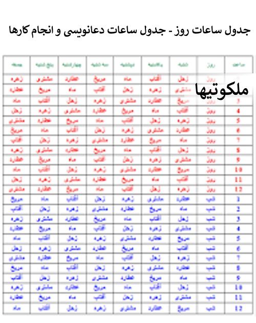 جدول ساعات روز - جدول ساعات دعانویسی و انجام کارها