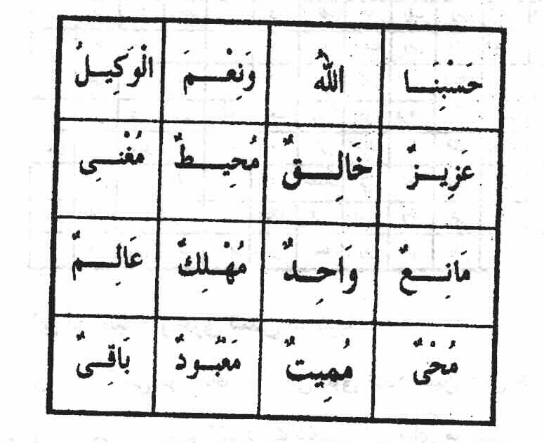 دعای چشم زخم برای خانه و خانواده,زمان نوشتن دعای چشم زخم