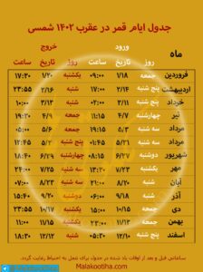 تاریخ روزهای قمر در عقرب سال 1402,جدول قمر در عقرب سال 1402