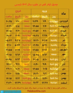 جدول ایام قمر در عقرب سال 1403,تقویم روزهای قمر در عقرب سال ۱۴۰۳
