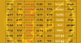 جدول ایام قمر در عقرب سال 1403,تقویم روزهای قمر در عقرب سال ۱۴۰۳