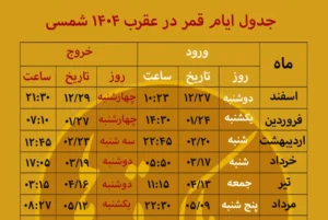 جدول ایام قمر در عقرب سال ۱۴۰۴,روزهای سعد و نحس و تقویم نجومی سال 1404