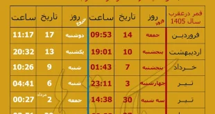 تقویم روزهای قمر در عقرب سال ۱۴۰۵ | جدول ایام قمر در عقرب 1405