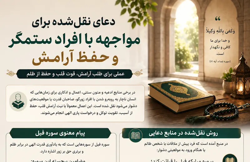 دعای تسخیر شخص ظالم و هنگام رفتن نزد حاکم ظالم و ستمگر دعای تسخیر شخص ظالم و هنگام رفتن نزد حاکم ظالم و ستمگر