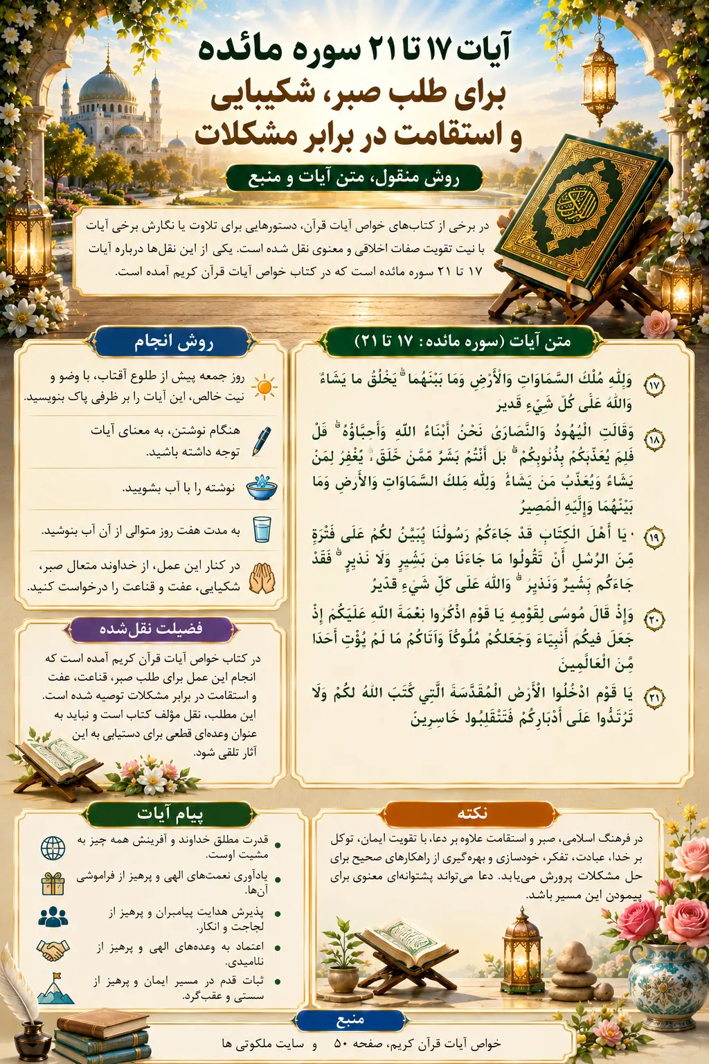 آیات مجرب برای افزایش صبر و استقامت و شکیبایی در برابر مشکلات و گرفتاری ها آیات مجرب برای افزایش صبر و استقامت و شکیبایی در برابر مشکلات و گرفتاری ها