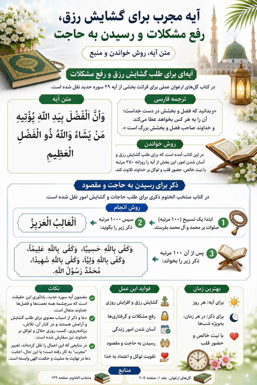 آیه مجرب برای گشایش رزق، رفع مشکلات و رسیدن به حاجت | متن آیه، روش خواندن آیه مجرب برای گشایش رزق، رفع مشکلات و رسیدن به حاجت | متن آیه، روش خواندن