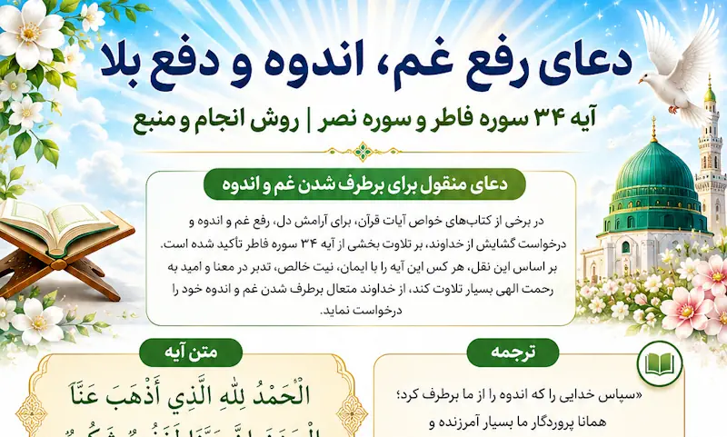 دعای رفع غم، اندوه و دفع بلا | آیه ۳۴ سوره فاطر و سوره نصر + روش انجام دعای رفع غم، اندوه و دفع بلا | آیه ۳۴ سوره فاطر و سوره نصر + روش انجام