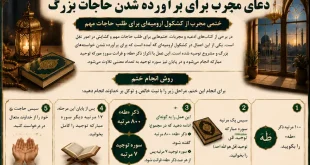 دعای مجرب برای برآورده شدن حاجات بزرگ و رفع مشکل حل نشدنی