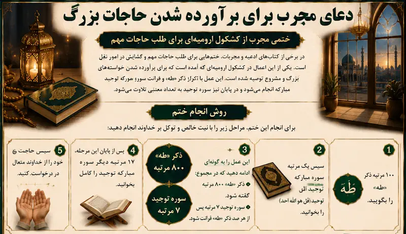 دعای مجرب برای برآورده شدن حاجات بزرگ و رفع مشکل حل نشدنی دعای مجرب برای برآورده شدن حاجات بزرگ و رفع مشکل حل نشدنی