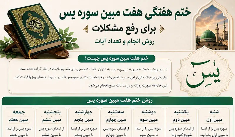 ختم مجرب گشایش کارها، رفع مشکلات و آسان شدن امور زندگی ختم مجرب گشایش کارها، رفع مشکلات و آسان شدن امور زندگی