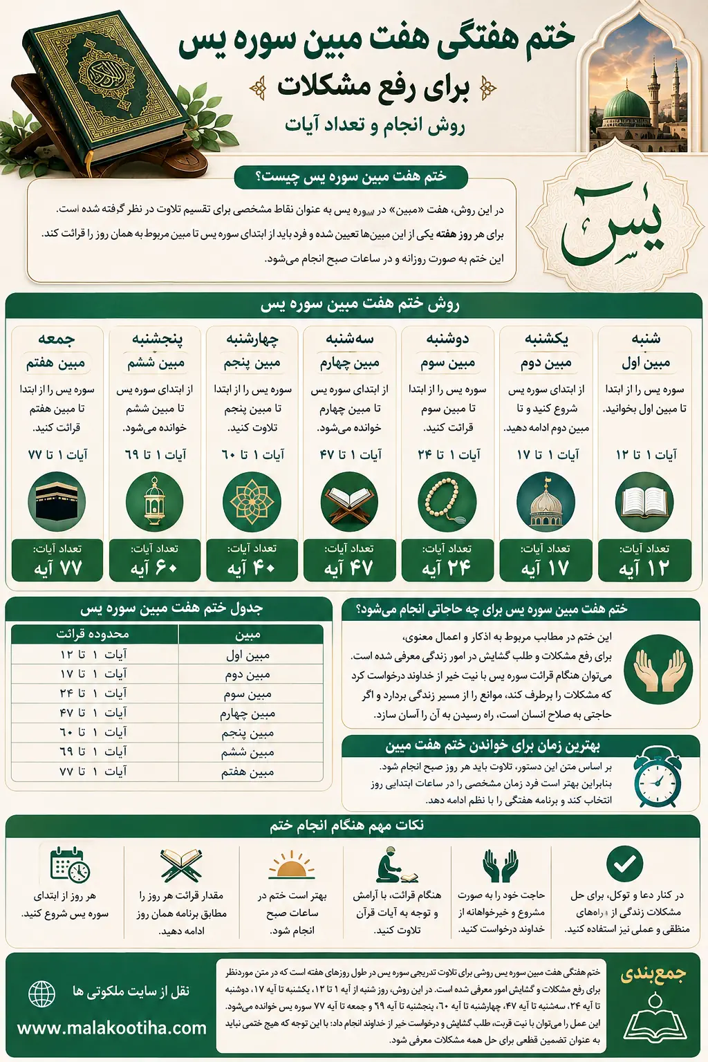 ختم مجرب گشایش کارها، رفع مشکلات و آسان شدن امور زندگی ختم مجرب گشایش کارها، رفع مشکلات و آسان شدن امور زندگی