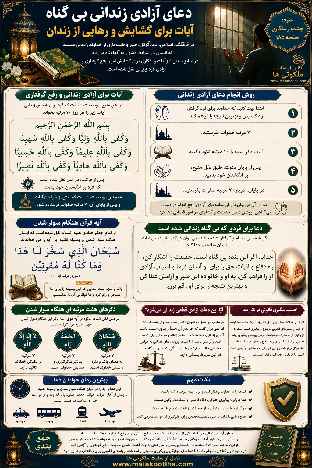 دعای آزادی زندانی بی گناه و رهایی از زندان | آیه برای رفع گرفتاری زندان دعای آزادی زندانی بی گناه و رهایی از زندان | آیه برای رفع گرفتاری زندان