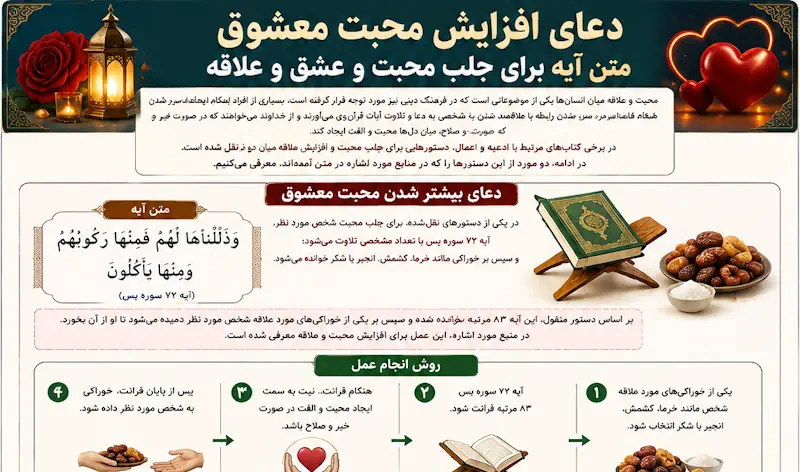 دعای افزایش محبت معشوق | متن آیه برای جلب محبت و عشق و علاقه دعای افزایش محبت معشوق | متن آیه برای جلب محبت و عشق و علاقه
