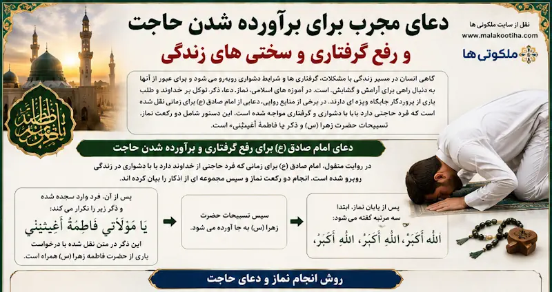 دعای مجرب برای برآورده شدن حاجت و رفع گرفتاری و سختی های زندگی دعای مجرب برای برآورده شدن حاجت و رفع گرفتاری و سختی های زندگی