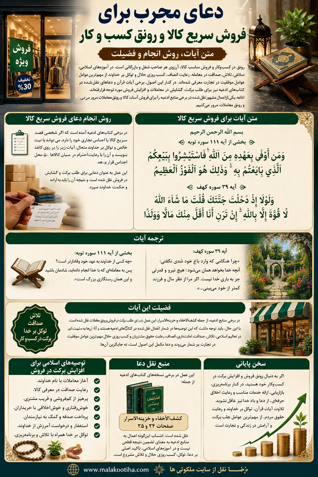 دعای مجرب برای فروش سریع کالا و رونق فروش مغازه | متن آیات، روش انجام و فضیلت دعای مجرب برای فروش سریع کالا و رونق فروش مغازه | متن آیات، روش انجام و فضیلت