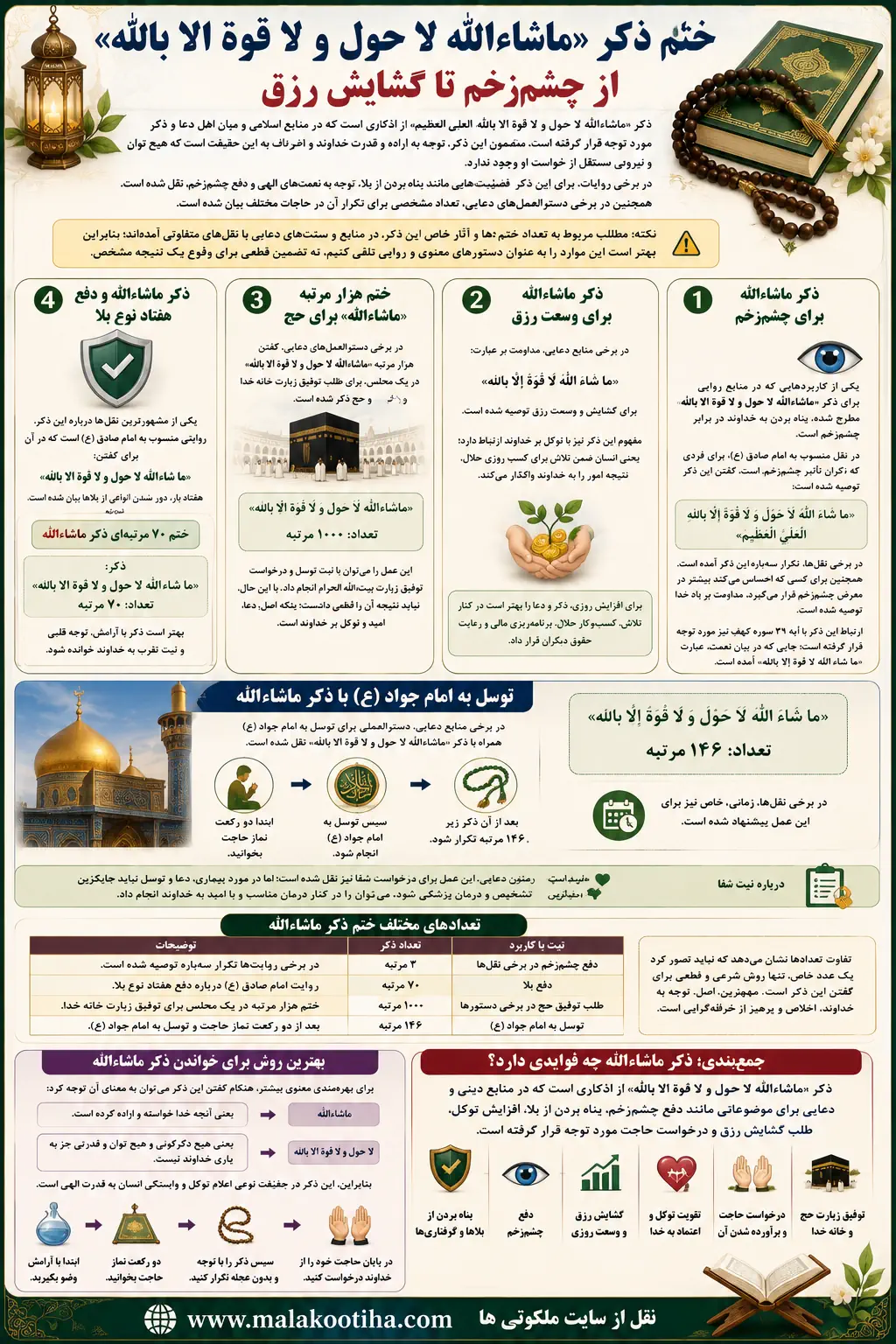 ذکر ماشاءالله برای دفع هفتاد بلا، رزق و روزی، حاجت، دفع چشم زخم و حسادت ذکر ماشاءالله برای دفع هفتاد بلا، رزق و روزی، حاجت، دفع چشم زخم و حسادت
