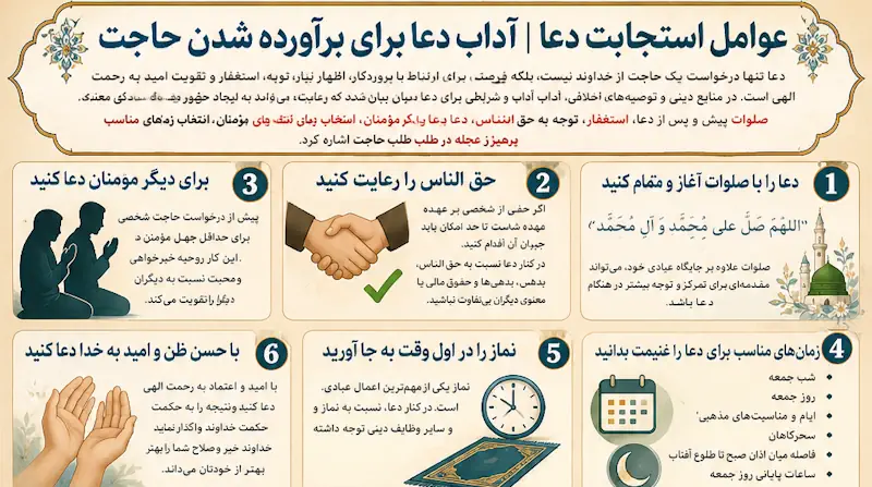 عوامل و شرایط استجابت دعا | آداب دعا برای برآورده شدن حاجت عوامل و شرایط استجابت دعا | آداب دعا برای برآورده شدن حاجت