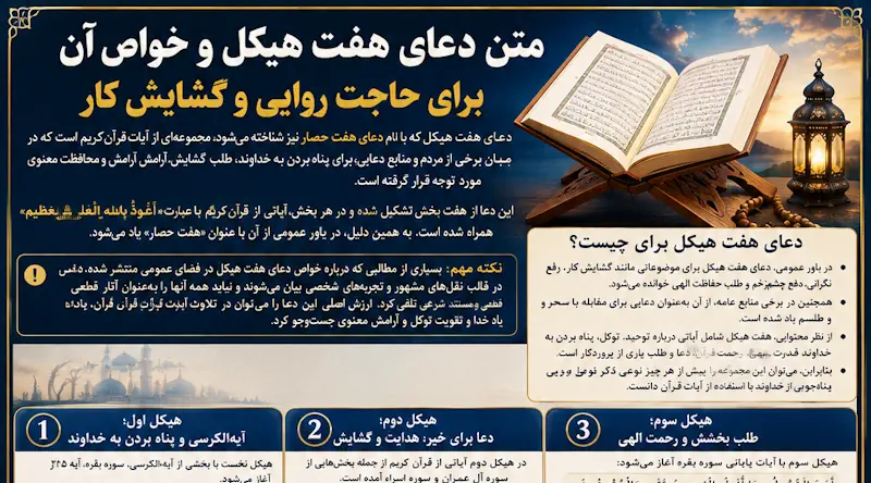 متن دعای هفت هیکل و خواص آن برای حاجت روایی و گشایش کار متن دعای هفت هیکل و خواص آن برای حاجت روایی و گشایش کار