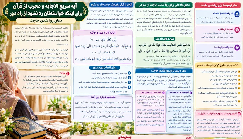 آیه ای از قران برای اینکه خواسته تان رد نشود از راه دور + روش خواندن آیه ای از قران برای اینکه خواسته تان رد نشود از راه دور + روش خواندن