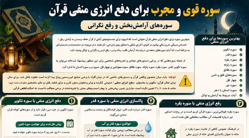 بهترین سوره قرآن برای دفع انرژی منفی و اضطراب و پاکسازی خانه بهترین سوره قرآن برای دفع انرژی منفی و اضطراب و پاکسازی خانه