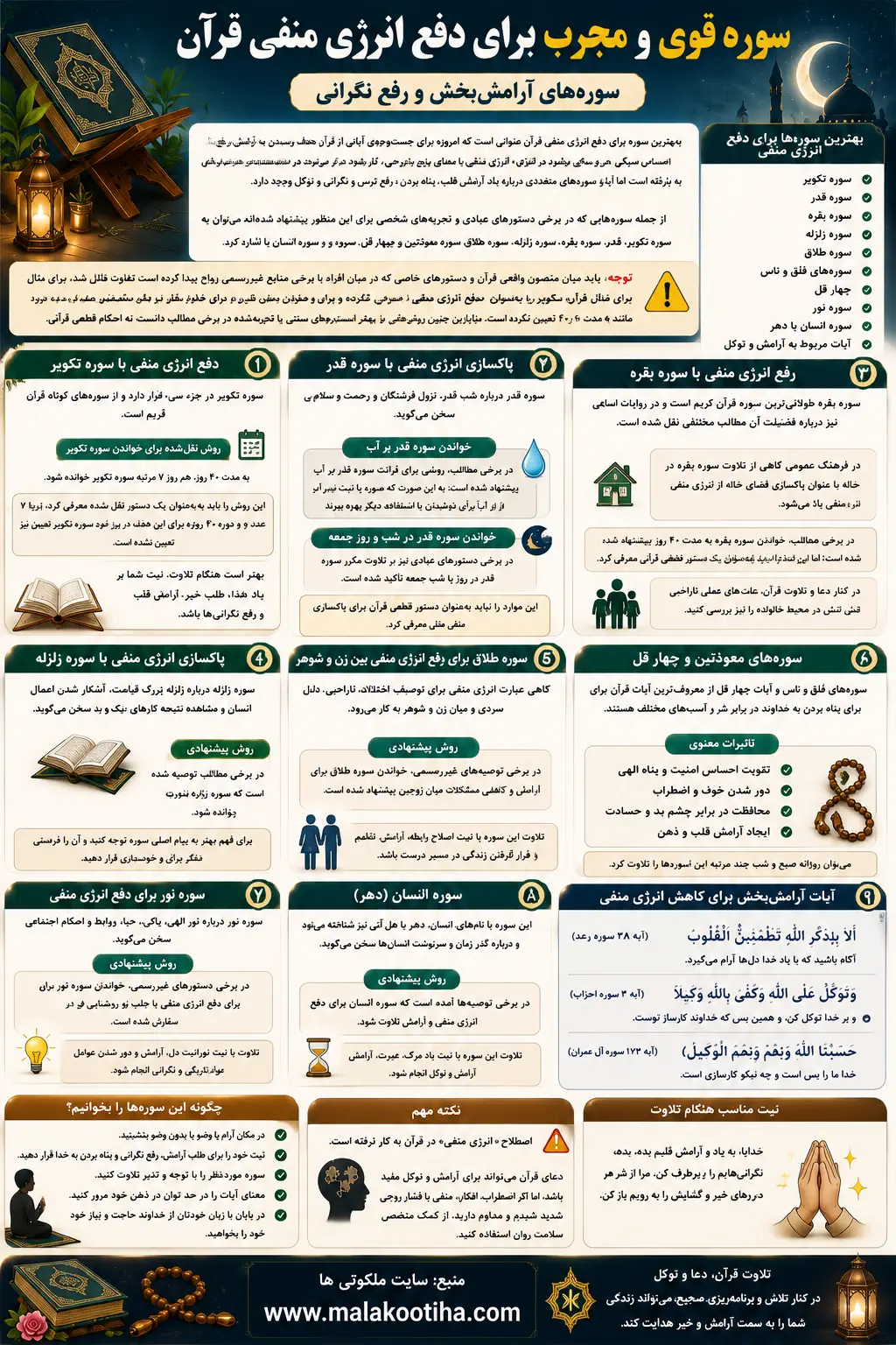 بهترین سوره قرآن برای دفع انرژی منفی و اضطراب و پاکسازی خانه بهترین سوره قرآن برای دفع انرژی منفی و اضطراب و پاکسازی خانه