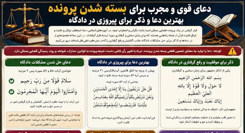 دعا برای بسته شدن پرونده | بهترین دعا برای پیروزی در دادگاه دعا برای بسته شدن پرونده | بهترین دعا برای پیروزی در دادگاه