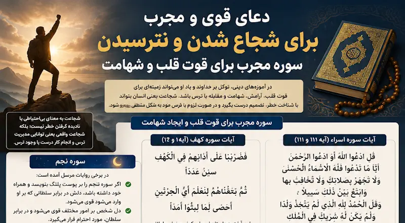 دعا برای شجاع شدن و نترسیدن | اعتماد به نفس و قوت قلب و رفع ترس دعا برای شجاع شدن و نترسیدن | اعتماد به نفس و قوت قلب و رفع ترس
