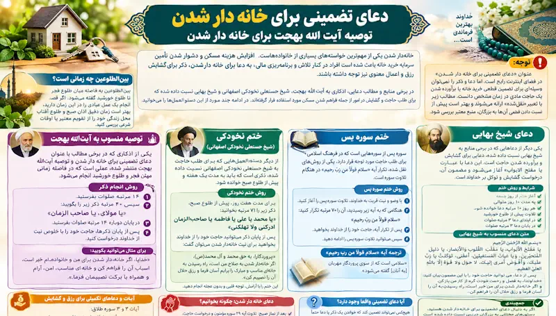 دعای تضمینی برای خانه دار شدن |ذکر و ختم و سوره های مجرب خرید خانه دعای تضمینی برای خانه دار شدن |ذکر و ختم و سوره های مجرب خرید خانه
