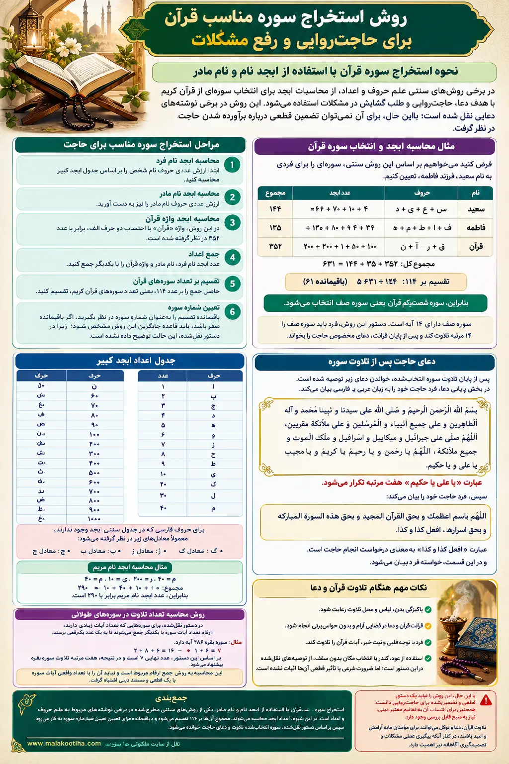 روش استخراج سوره مخصوص برای حل مشکل و حاجت روایی روش استخراج سوره مخصوص برای حل مشکل و حاجت روایی