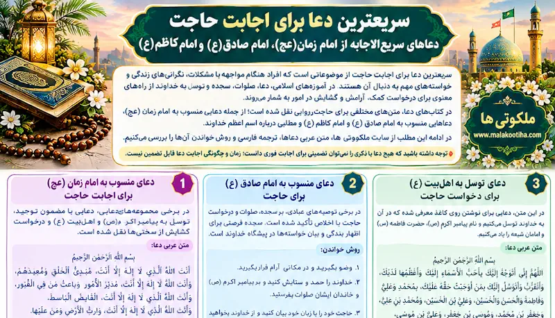 سریعترین دعا برای اجابت حاجت و گشایش در مشکلات + متن دعا سریعترین دعا برای اجابت حاجت و گشایش در مشکلات + متن دعا