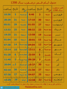 جدول ساعات و ایام قمر در عقرب سال98