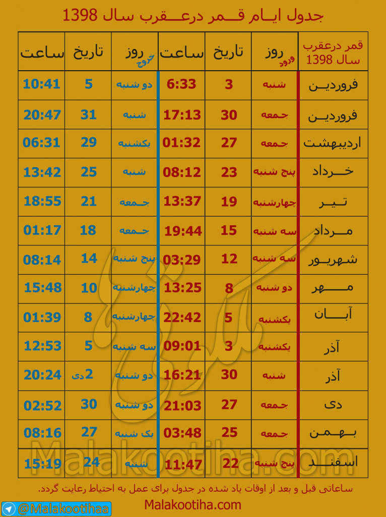 جدول ساعات و ایام قمر در عقرب سال98