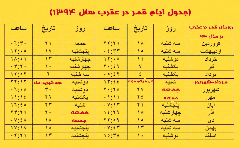 ghamar dar aghrab 94 malakootiha final