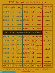 جدول و تقویم کامل روزهای قمر در عقرب سال97