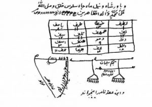 تعویذ مجرب از بین بردن سحر و جادو و طلسم حضرت علی (ع)