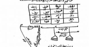 تعویذ مجرب از بین بردن سحر و جادو و طلسم حضرت علی (ع)