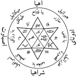 دستور مجرب باطل السحر و طلسم پیامبر اکرم (ص)