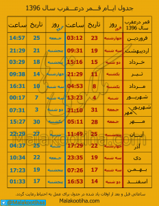 جدول و محاسبه ایام قمر در عقرب سال 96